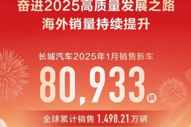 長城汽車1月銷售新車8.09萬輛 海外銷售28016輛