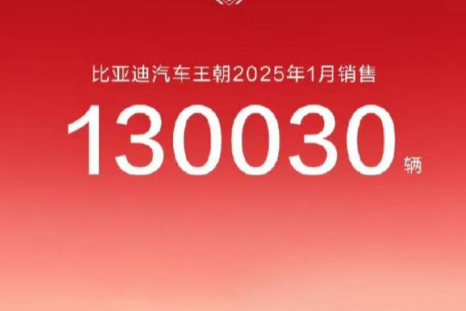 中国销冠 比亚迪25年1 月销售30 万台