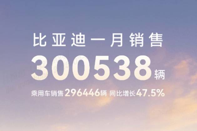 中國(guó)品牌汽車(chē)市場(chǎng)銷(xiāo)冠比亞迪 2025年1月銷(xiāo)售30萬(wàn)臺(tái)