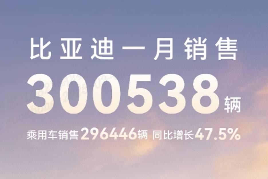 中國銷冠 比亞迪25年1月銷售30萬臺