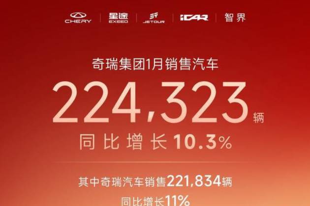長城汽車1月銷量下滑22.2%,與比亞迪,吉利,奇瑞差距大!