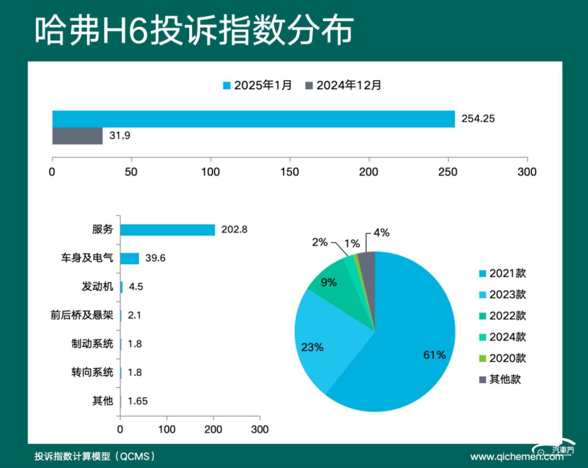 2025年1月车型投诉指数排行：车机是买点也是雷点