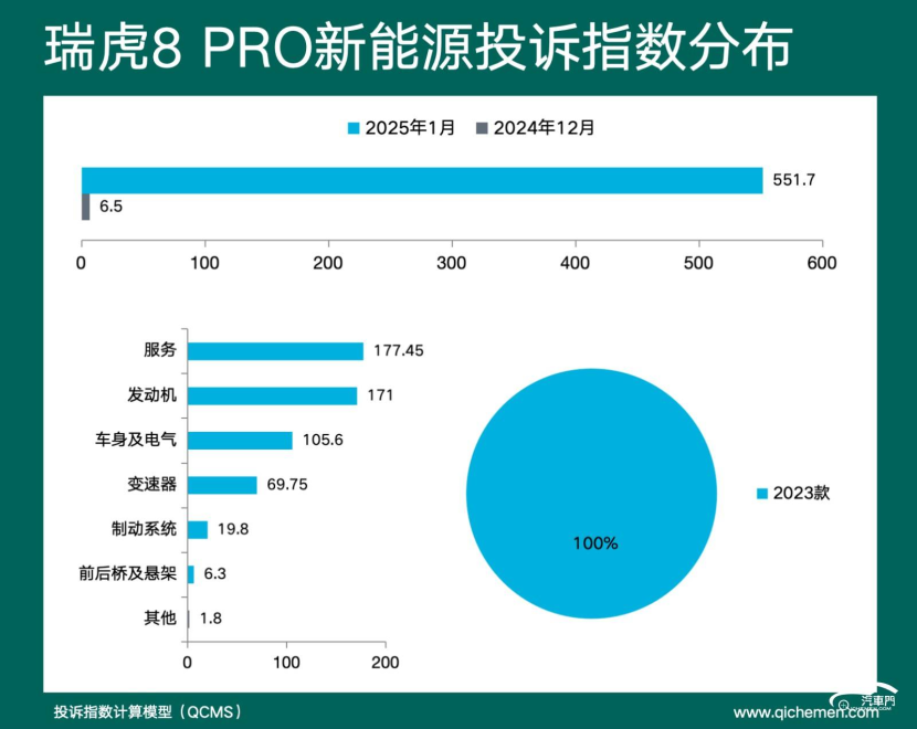 2025年1月车型投诉指数排行：车机是买点也是雷点