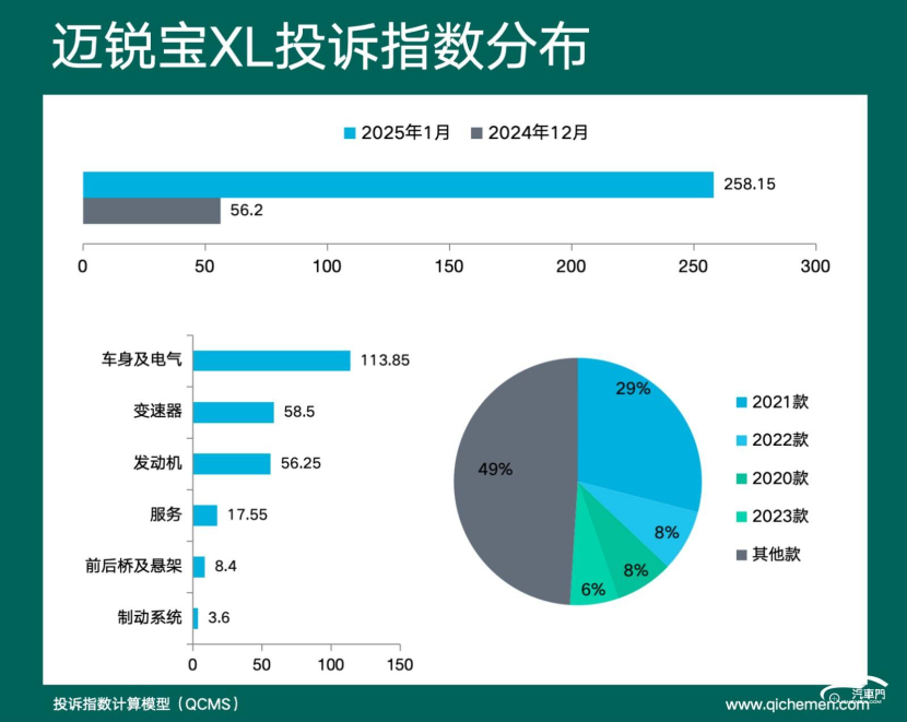 2025年1月车型投诉指数排行：车机是买点也是雷点