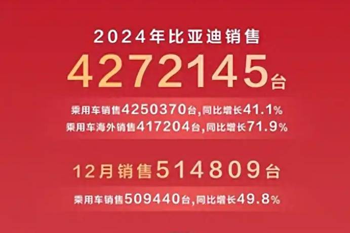 2024年：比亚迪铸就汽车工业里程碑