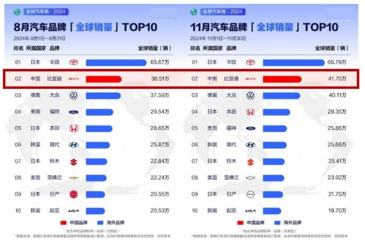 從全球第四、全球第二，看中國汽車全球發(fā)展趨勢