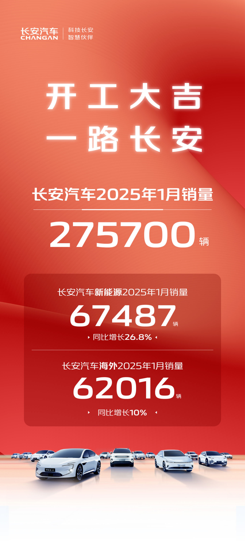 比亚迪榜首，新势力重新洗牌 1月新能源车企销量出炉