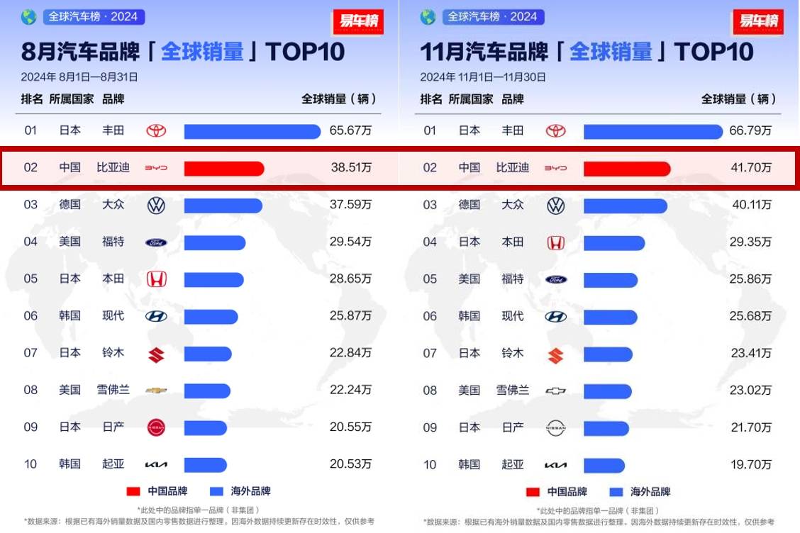 從全球第四、全球第二，看中國汽車全球發(fā)展趨勢