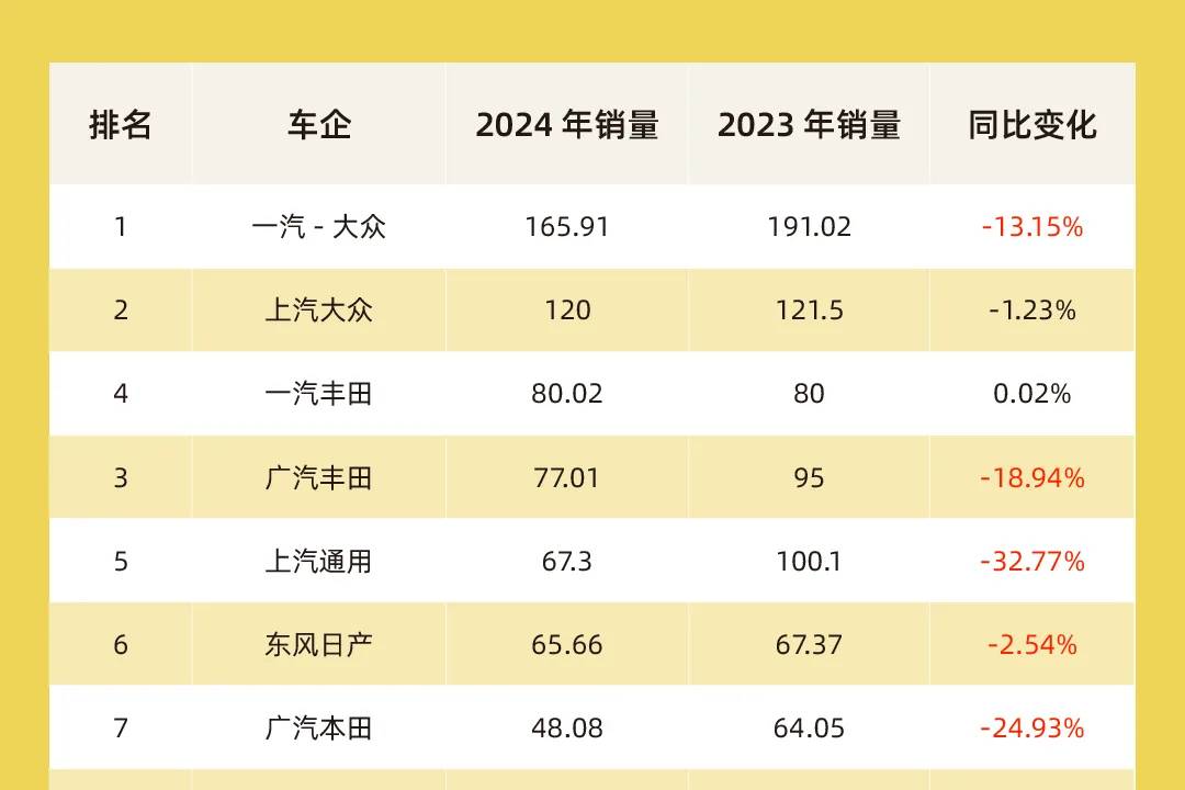 14家主流合資車企生存方式大起底