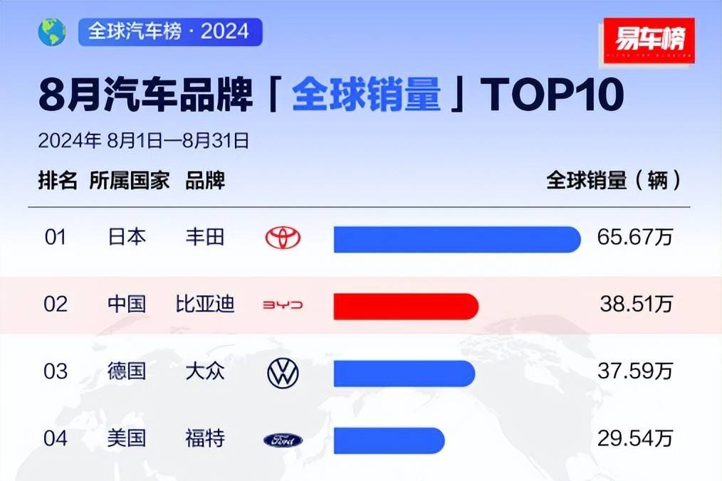 從全球第四、全球第二，看中國汽車全球發展趨勢