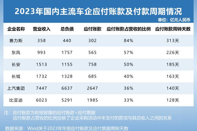 透視全球頭部車企負(fù)債