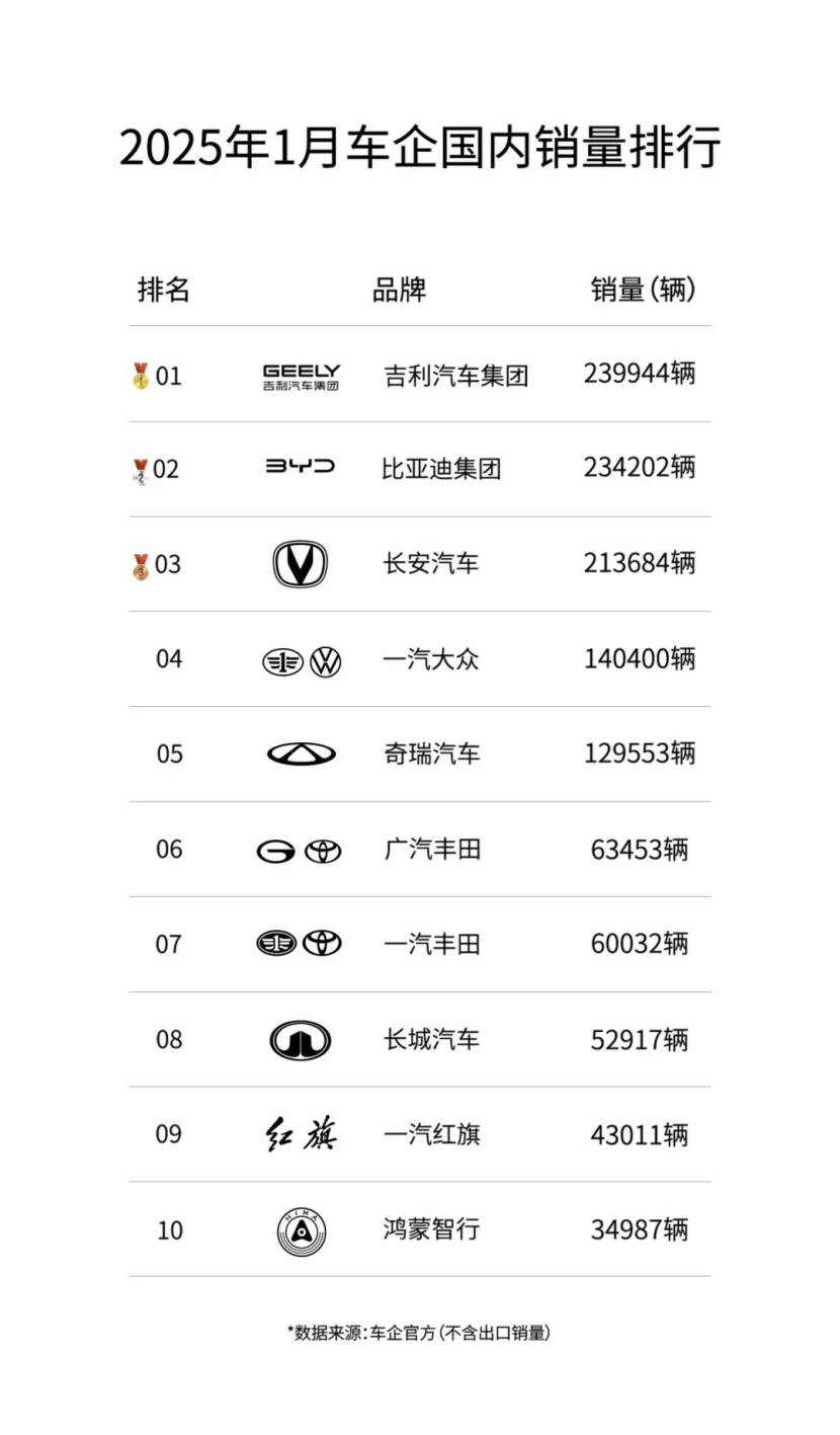 “内销王”吉利汽车的突围：爆款、技术与战略的三重驱动