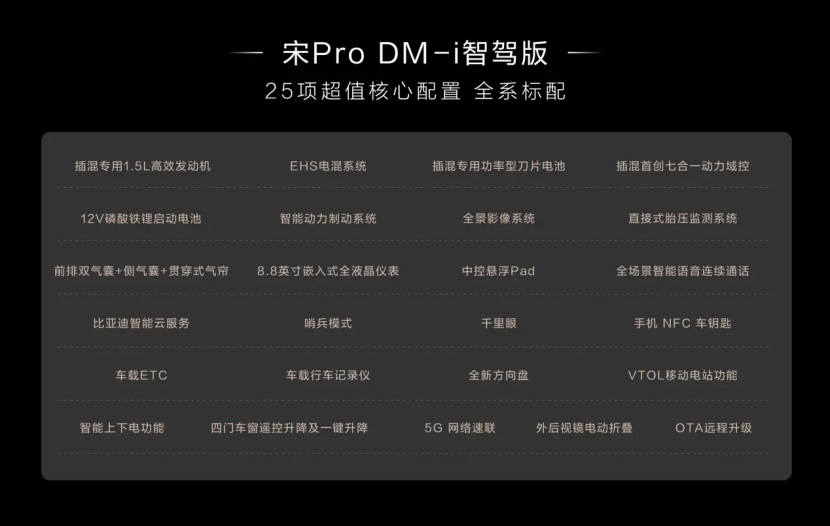 全民智驾，加配不加价？宋Pro DM-i智驾版10.28万元