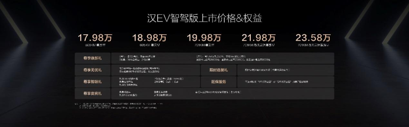 汉家族智驾版标配高阶智驾售价16.88～23.58万元