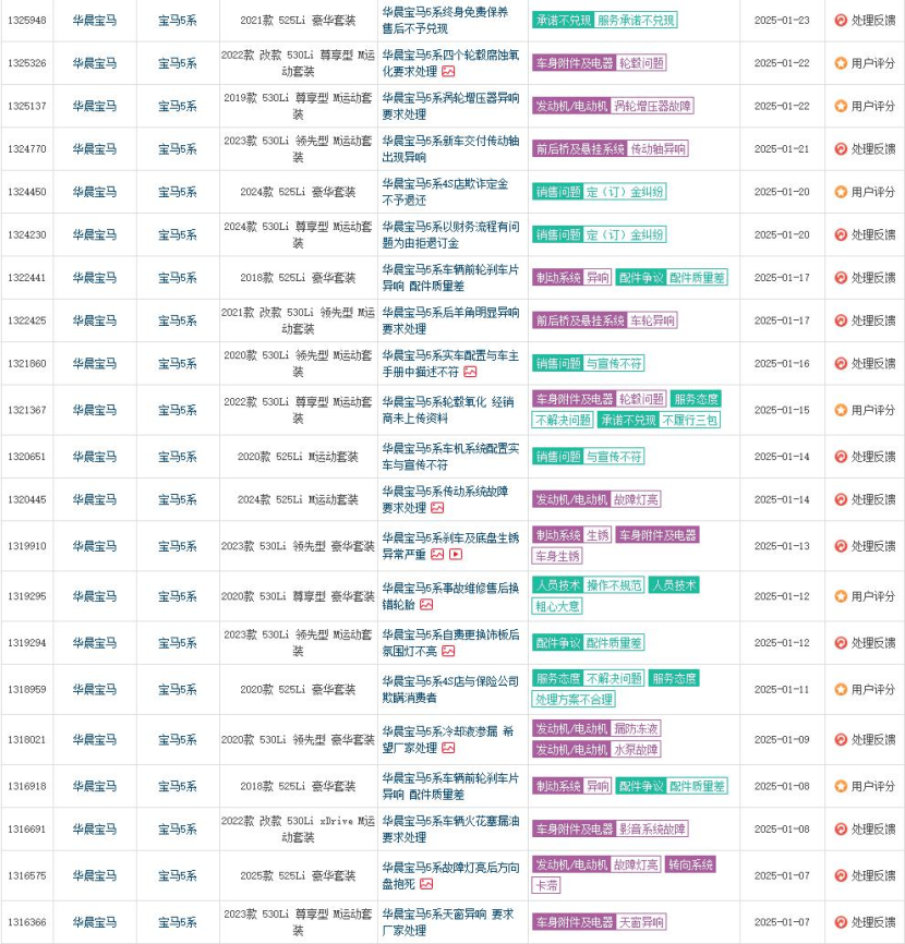 【3·15专题】质量问题频发，车型迭代慢，宝马怎么跑不动了？