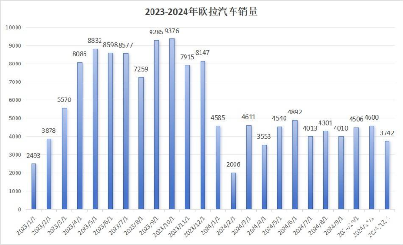 噩梦开局 新帅如何挽救欧拉