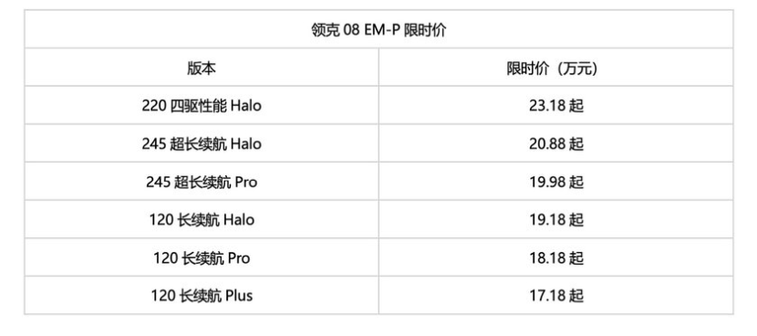 15万级最强电混轿车，领克07 EM-P年轻家庭的第一台轿车