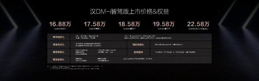 加配不加价，汉家族智驾版上市售价16.88万元