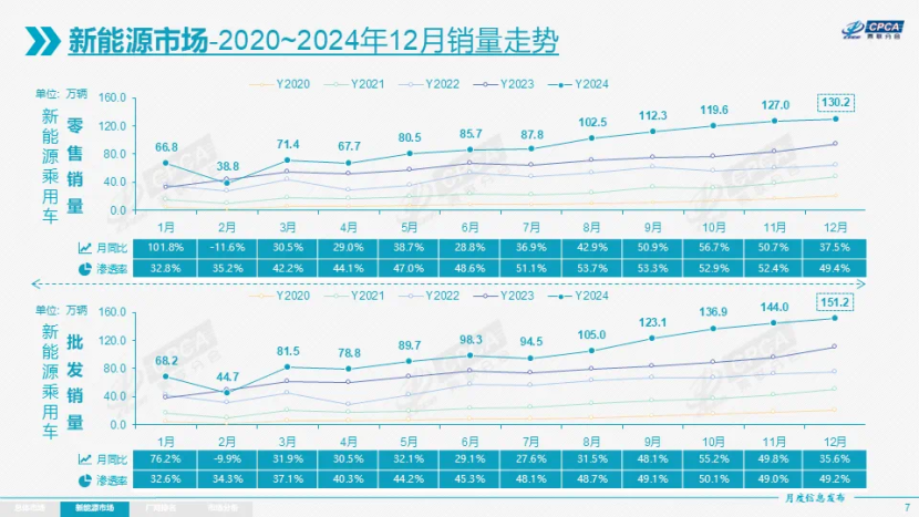 单月剧降近8个百分点！新能源车市场渗透率为何连续五个月下跌？