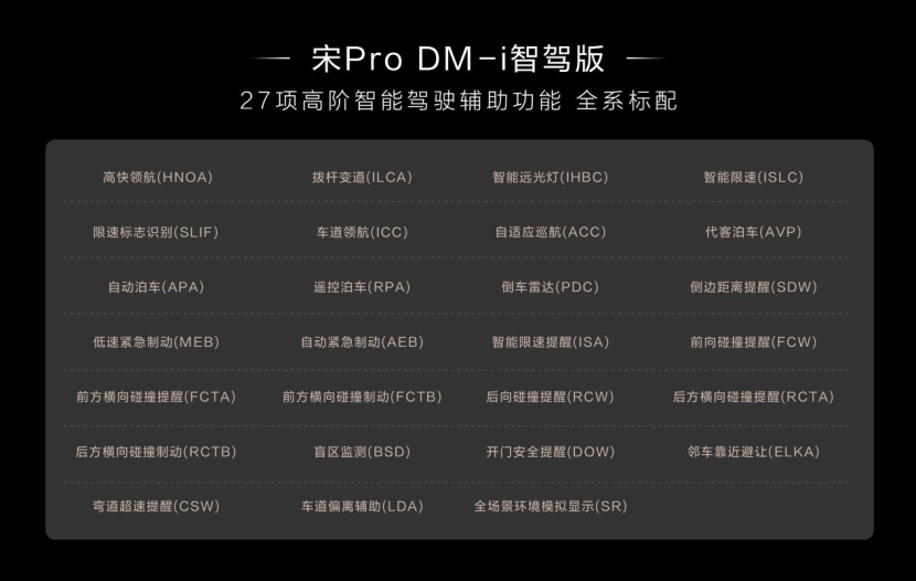 开年王炸！宋Pro DM-i智驾版10.28万元起