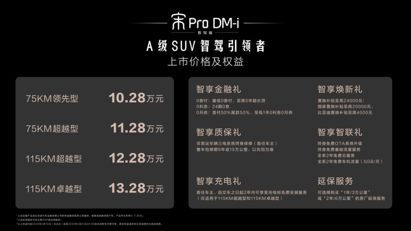 开年王炸！宋Pro DM-i智驾版10.28万元起