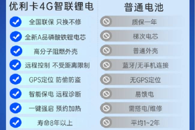 驻车空调锂电池超长寿命！优利卡终结卡友焦虑