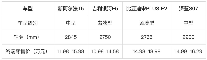 全是现金降！北汽极狐官方降价3.2迎战新能源决赛圈