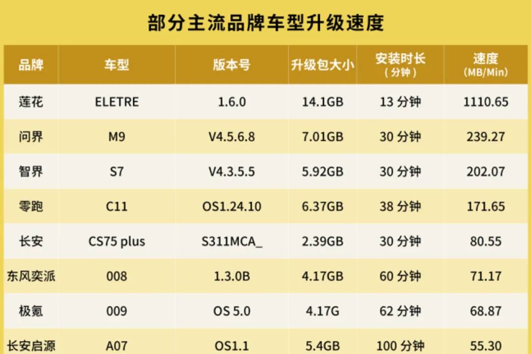 無智寸步難行，2024中國智能汽車年度升級榜