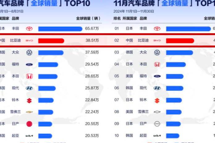 從全球第四、全球第二，看中國汽車全球發(fā)展趨勢