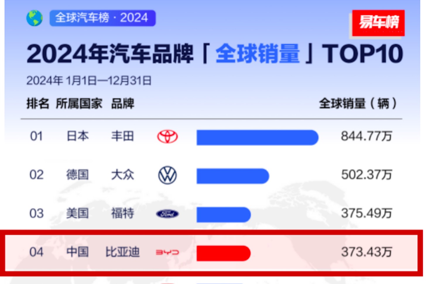 從全球第四、全球第二，看中國汽車全球發展趨勢