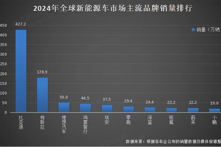 從全球第四、全球第二，看中國汽車全球發(fā)展趨勢