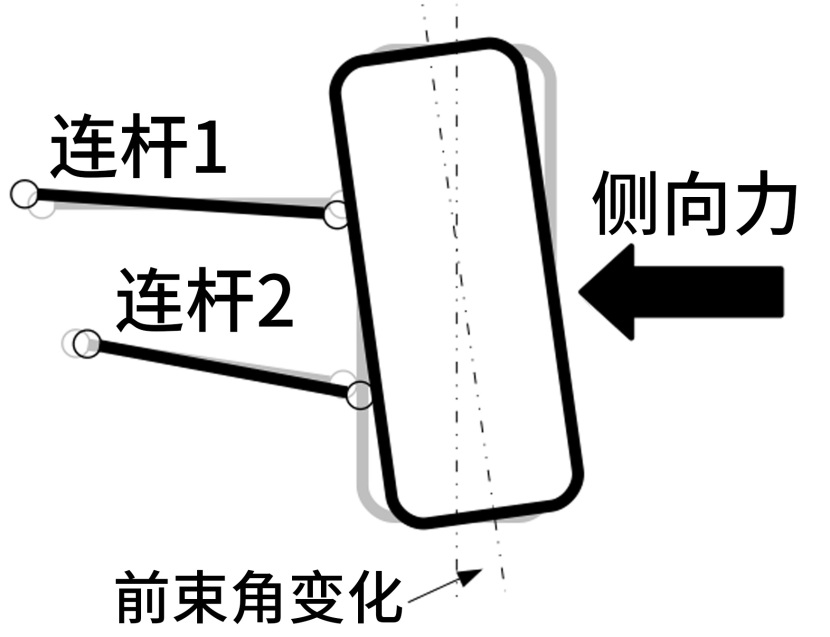 好车为啥都是后置卡钳？