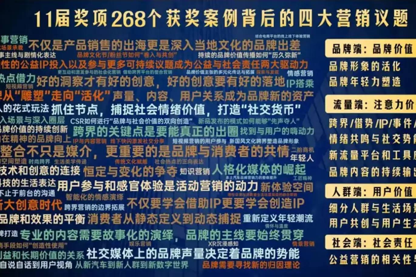 金轩研究院发布中国汽车十大营销趋势