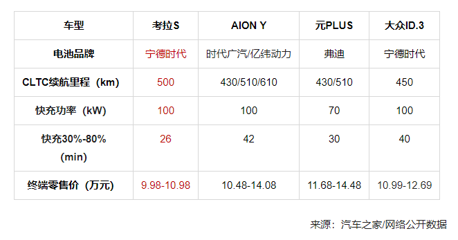 极狐官方降价至高省4万，考拉S 9.98万起