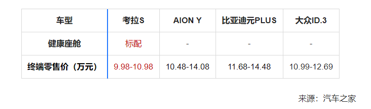 极狐官方降价至高省4万，考拉S 9.98万起