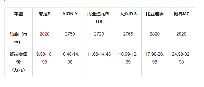 极狐官方降价至高省4万，考拉S 9.98万起