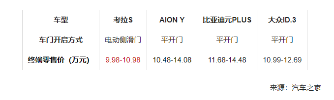 极狐官方降价至高省4万，考拉S 9.98万起