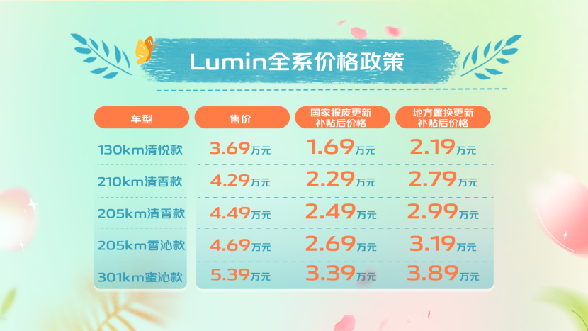 长安Lumin抽奖添10幸运儿，清香款新车耀目登场