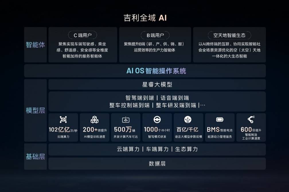 階躍星辰與吉利官宣:聯(lián)合開源兩款多模態(tài)大模型