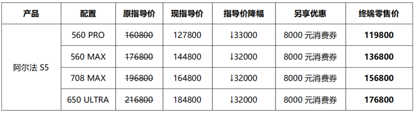 北汽极狐官降3.2万“买值不买贵”，阿尔法S5值不值得买？