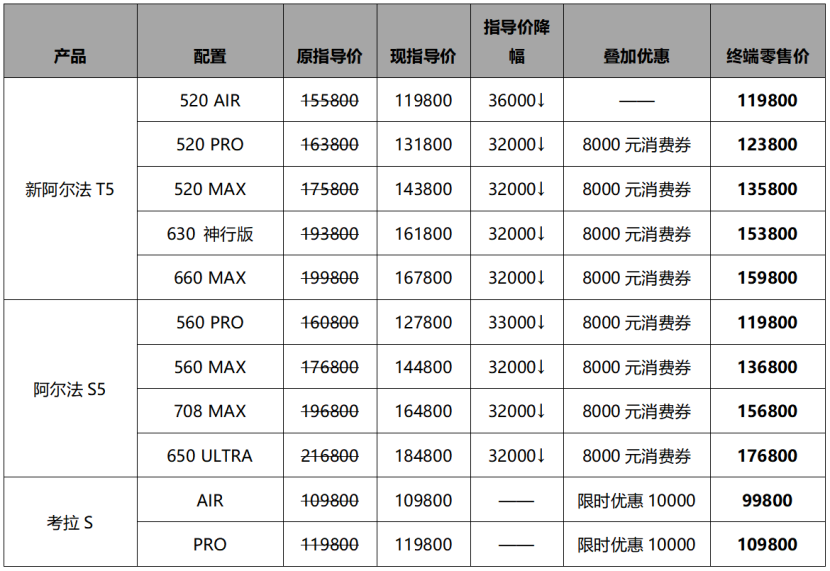 北汽极狐官降3.2万“买值不买贵”，阿尔法S5值不值得买？