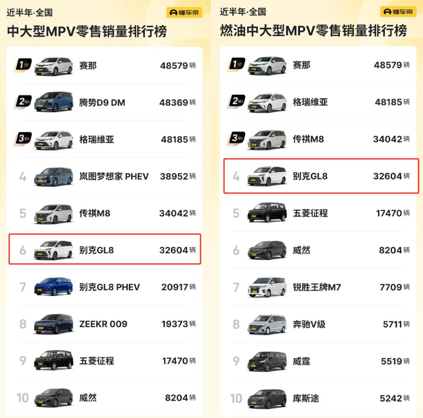 官降4.3万！别克GL8陆上公务舱，可叠加2.5万置换补贴