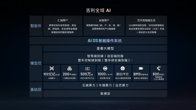 阶跃星辰与吉利宣布联合开源两款多模态大模型