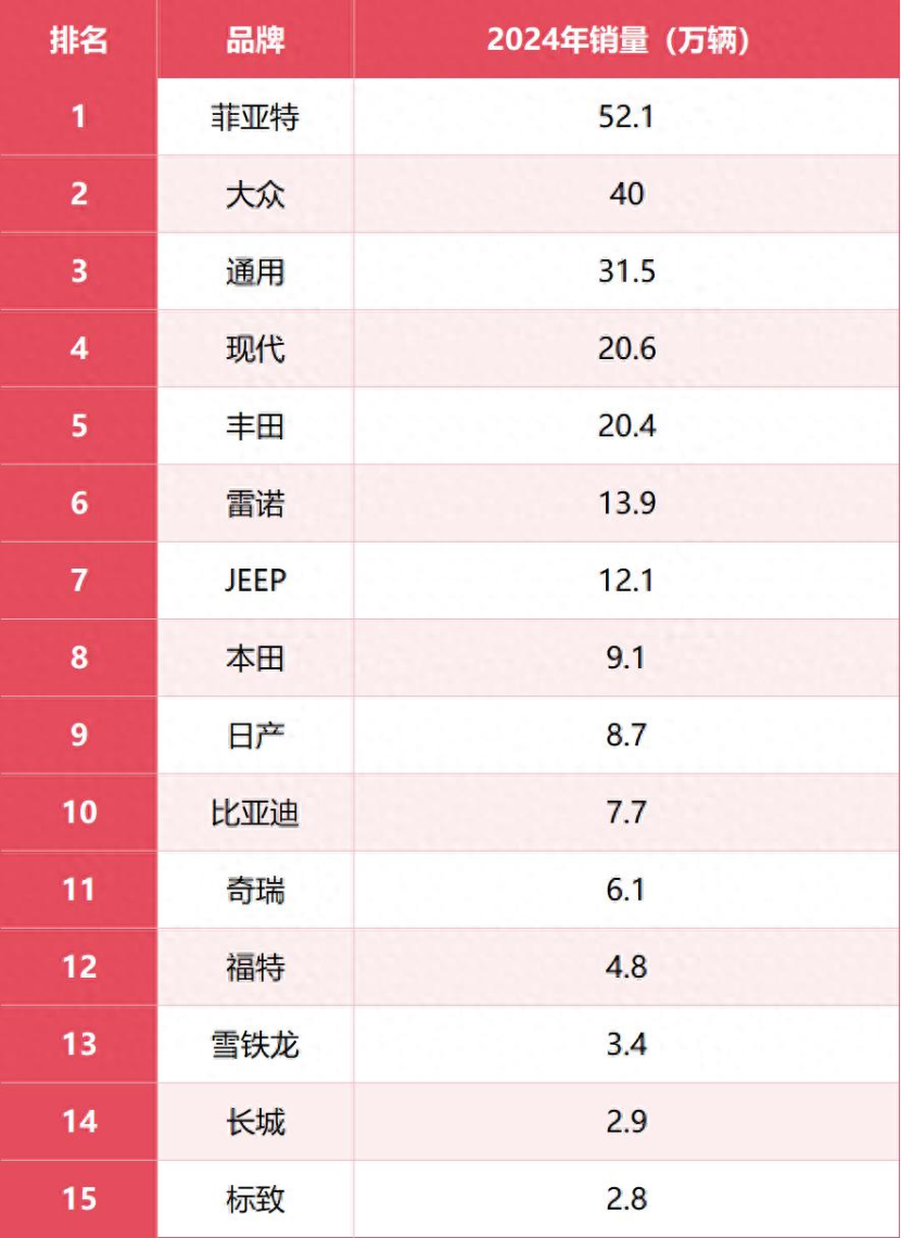 “出海导航”系列：中国车企如何在巴西维持高速增长？