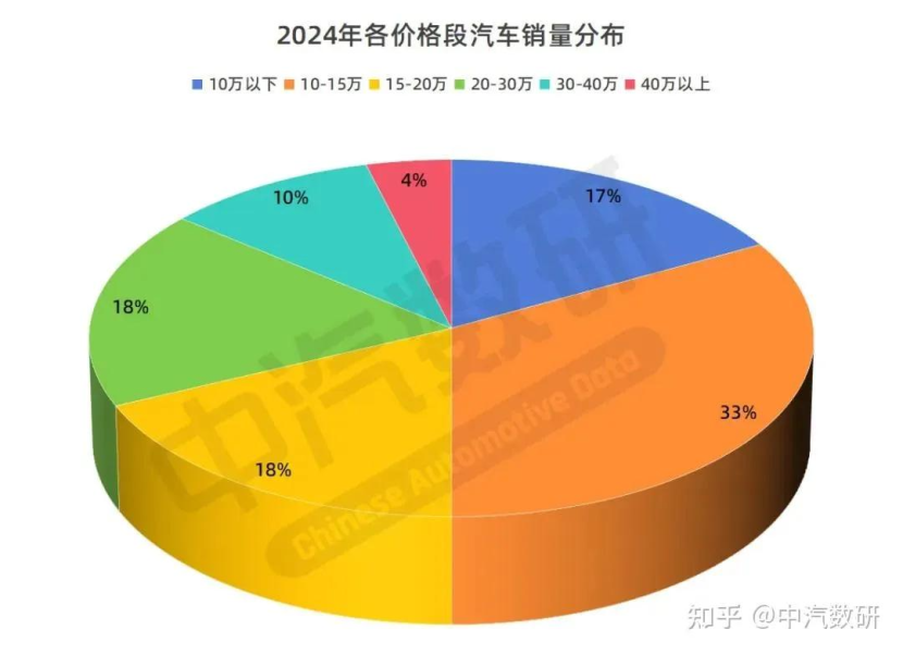 看比亚迪的全民智驾把“大嘴们”给急的！