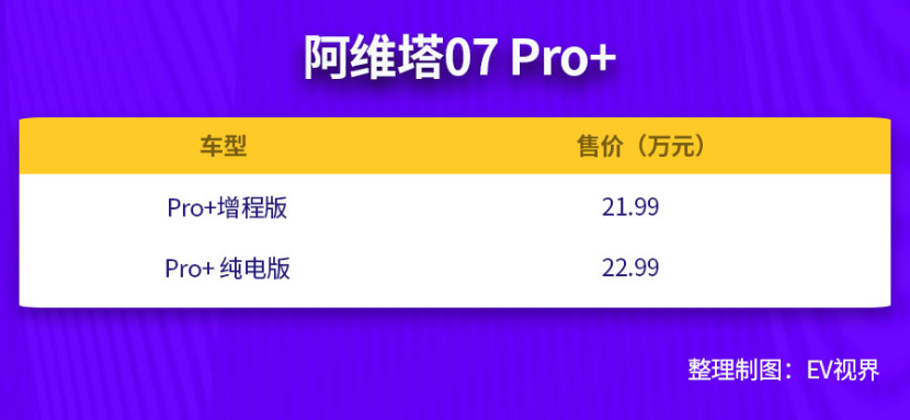 搭华为乾崑智驾ADS SE 阿维塔07 Pro+加配不加价