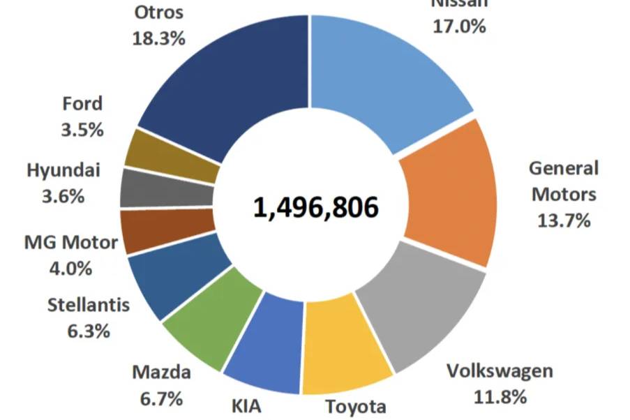 中國汽車出海，全球十大市場冷暖