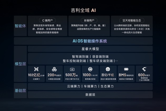 吉利与阶跃星辰联合开源多模态大模型 引领智能汽车AI新纪元