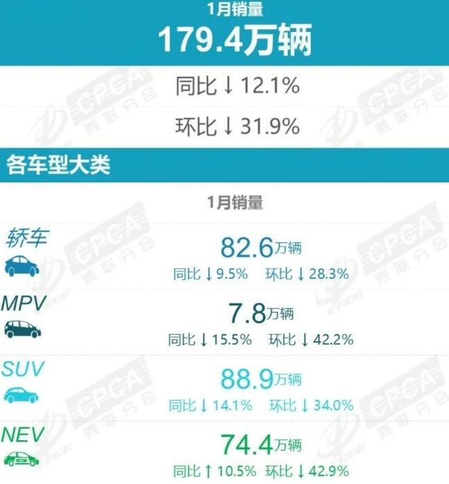 上汽奥迪A5L亮相，工信部提前预热上海车展