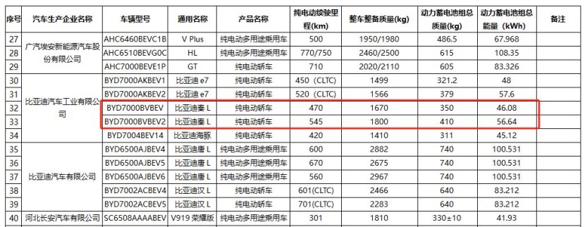 比亚迪大批新车在路上：秦L EV低伪装路试，搭载天神之眼C